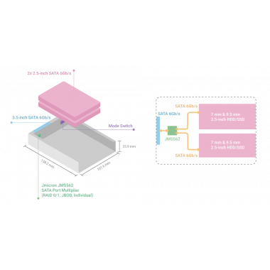 Convertidor de Medios FST-806B20