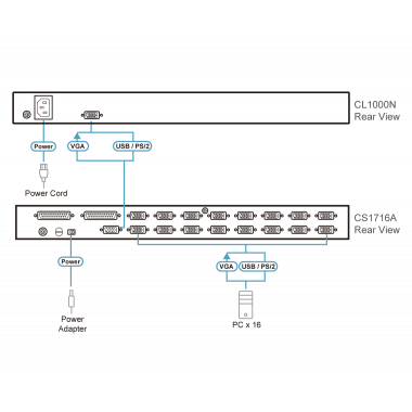 VIVOTEK MA9321-EHTV Cámara IP multisensor 20 MP, 3.7~7.7mm