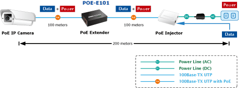 POE-E101