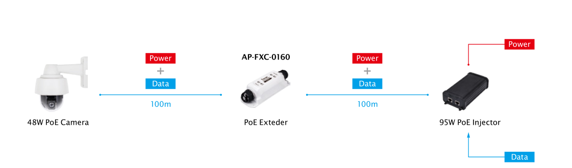 Diagrama de conexión AP-FXC-0160