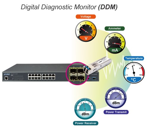 SGS-6341-48T4X Digital Diagnostic Monitor (DDM)