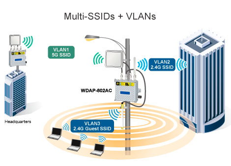 WDAP-802AC Multiple SSIDs