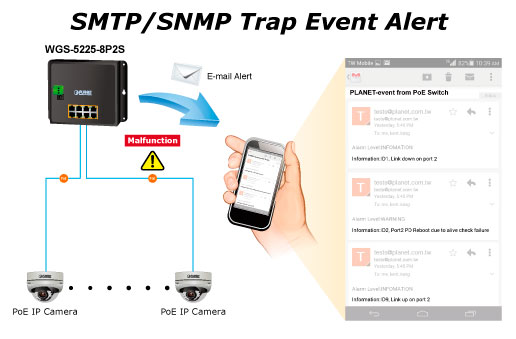 SMTP/SNMP Trap Event Alert