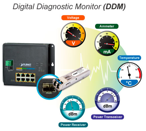 Digital Diagnostic Monitor (DDM)