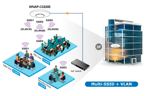 WNAP-C3220E Multi-SSID